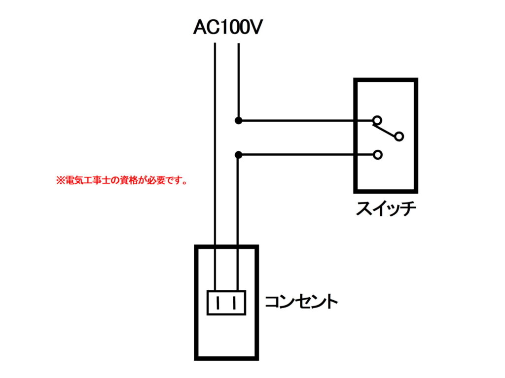 キッチンの換気扇を壁スイッチにして欲しい